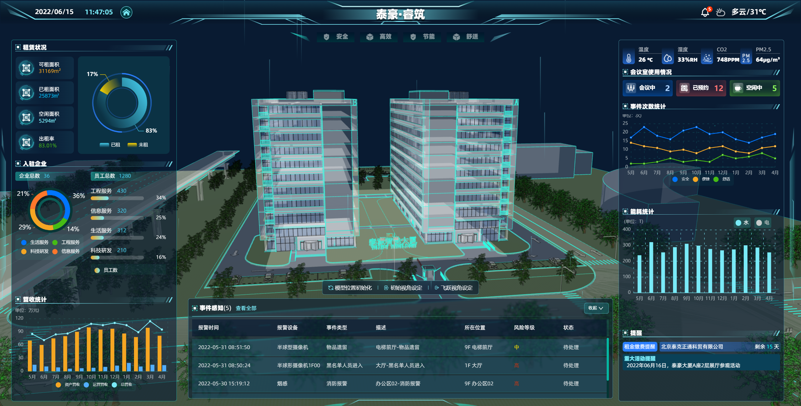 3、尊龙凯时睿筑平台2022.6.15.png